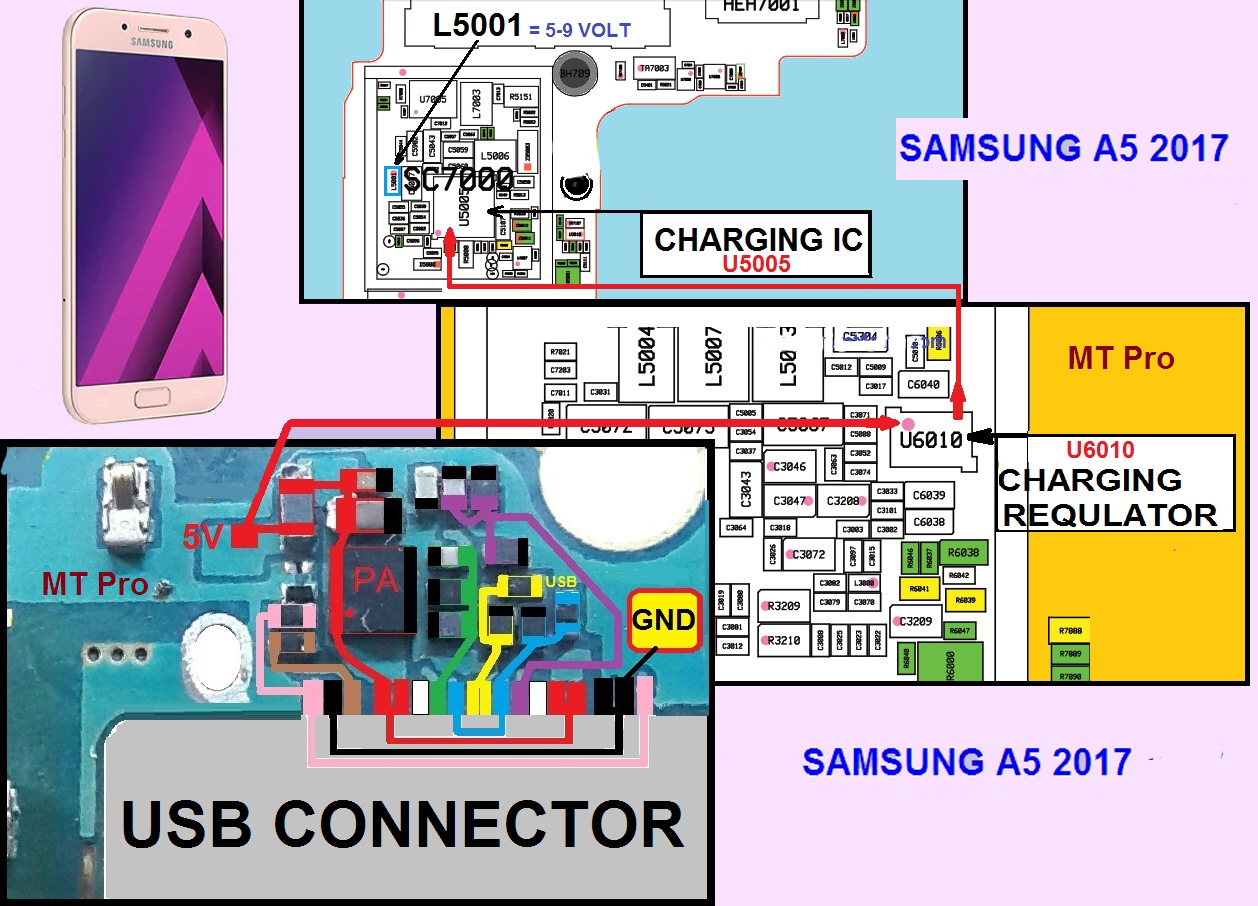 Samsung A51 Type C